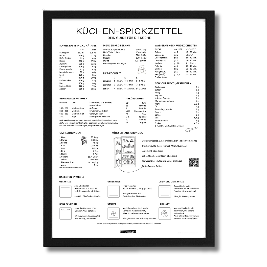 Der Küchen-Spickzettel als stylisches Poster I sofort lieferbar – Listenwissen