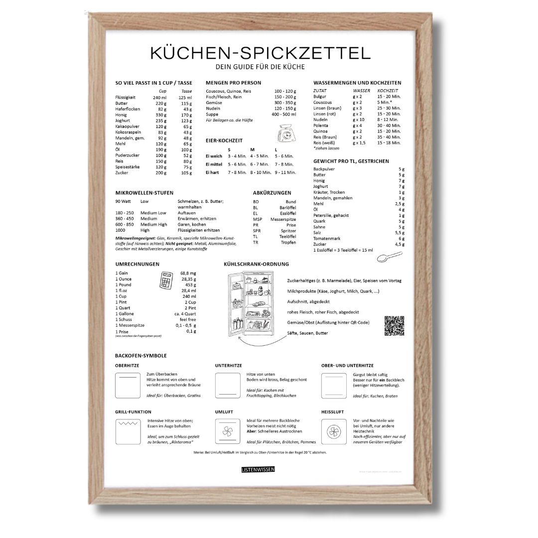 Küchen-Spickzettel