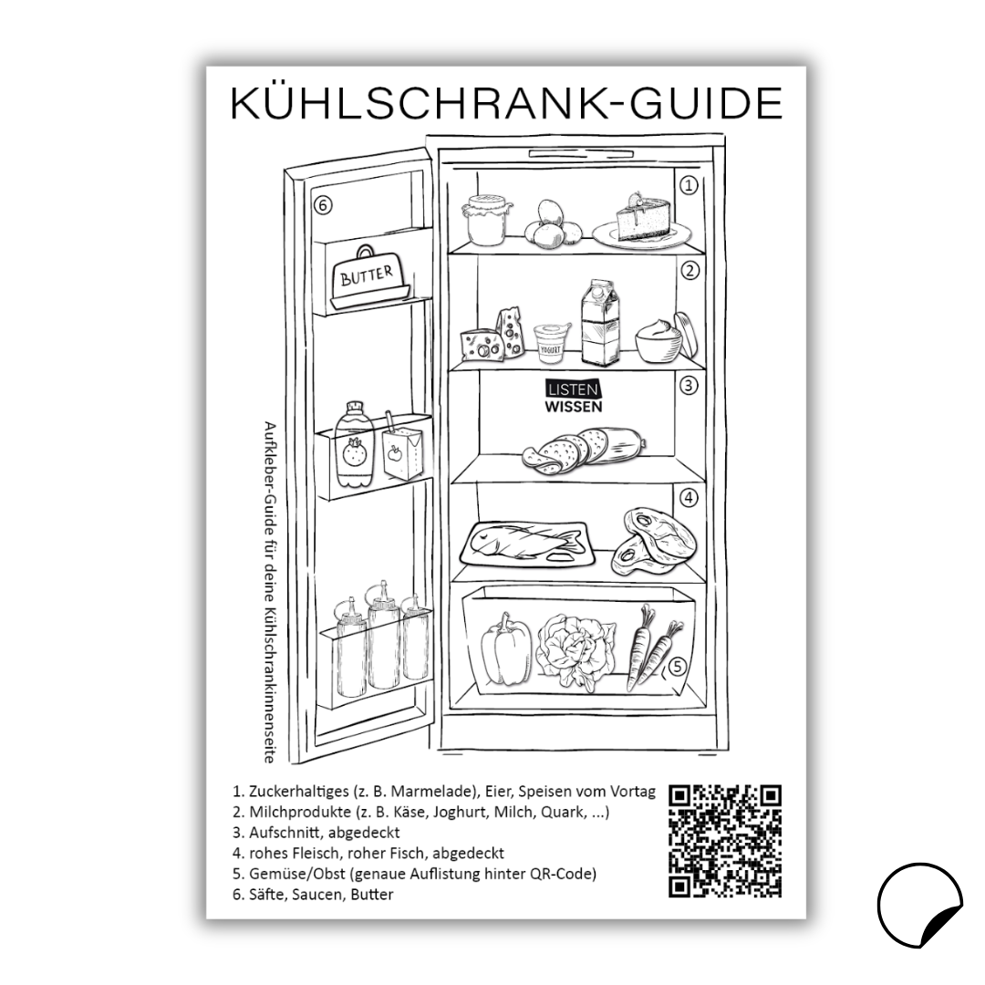 Kühlschrank-Guide Sticker