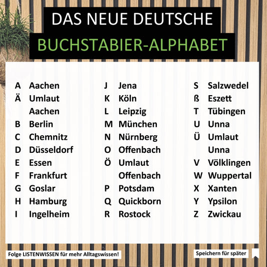 Das neue deutsche Buchstabier-Alphabet!