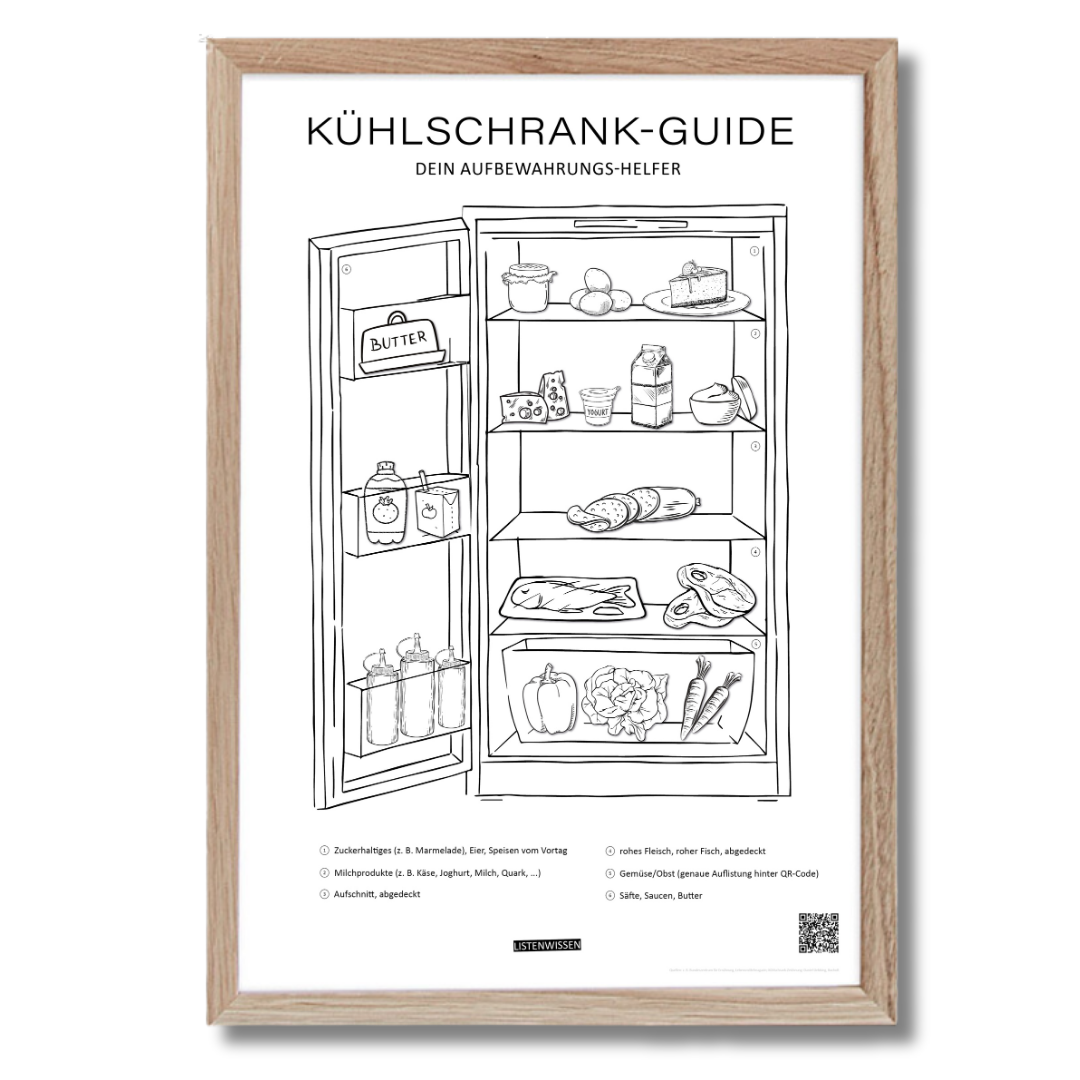 Kühlschrank-Guide