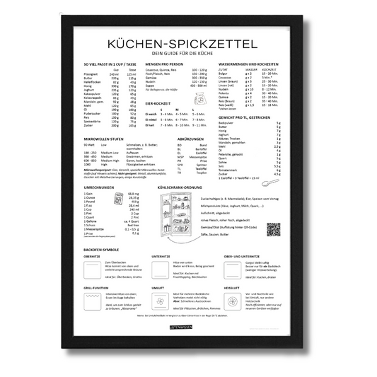 Küchen-Spickzettel