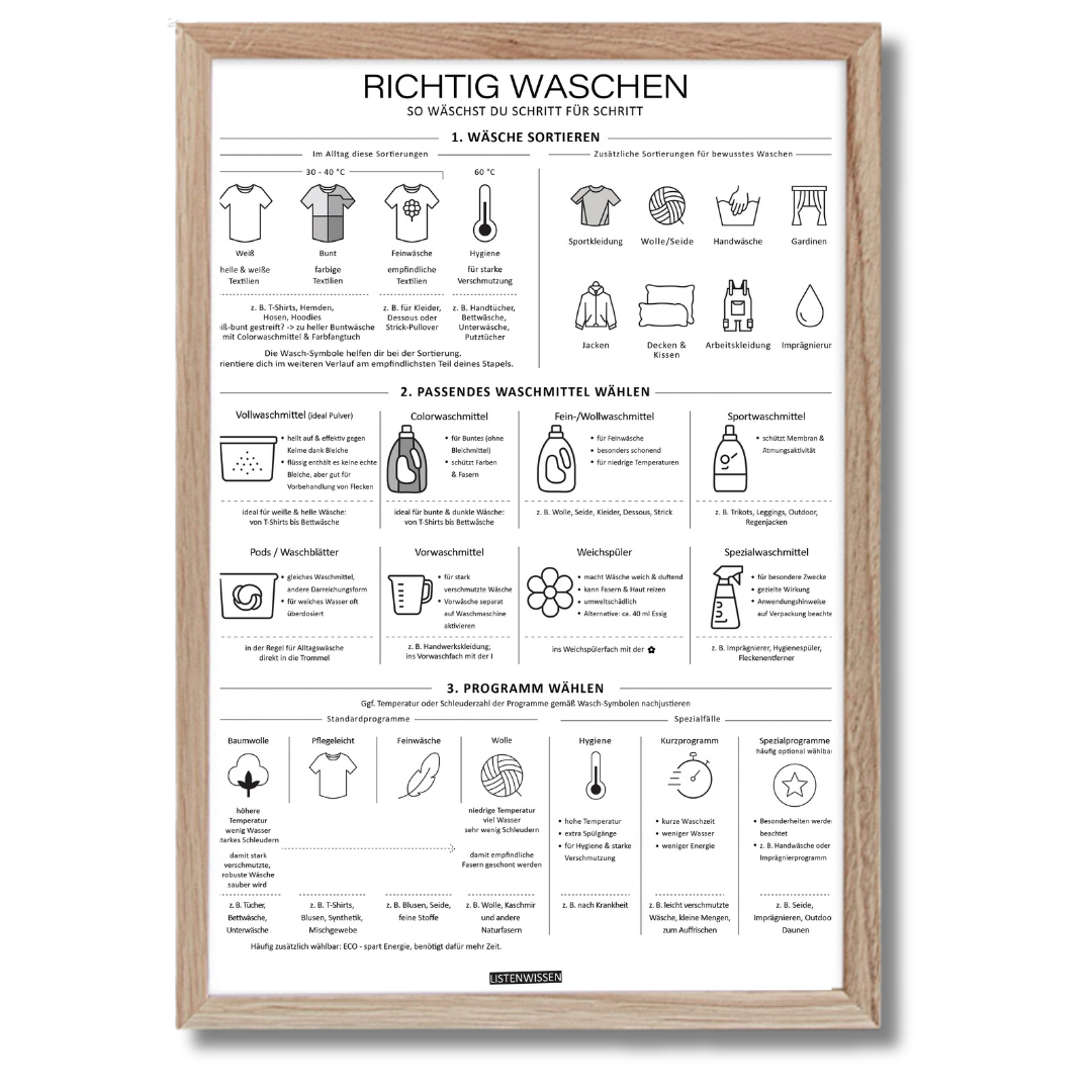 Wasch-Guide II - Richtig waschen