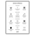Wasch-Guide III - Wasch-Regeln