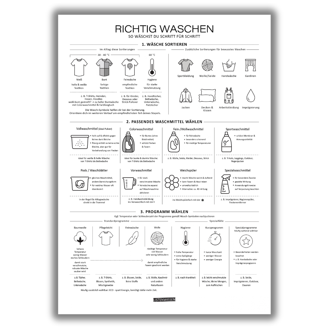 Wasch-Guide II - Richtig waschen