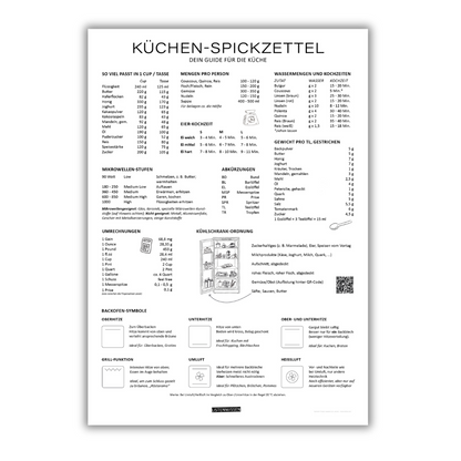 Küchen-Spickzettel